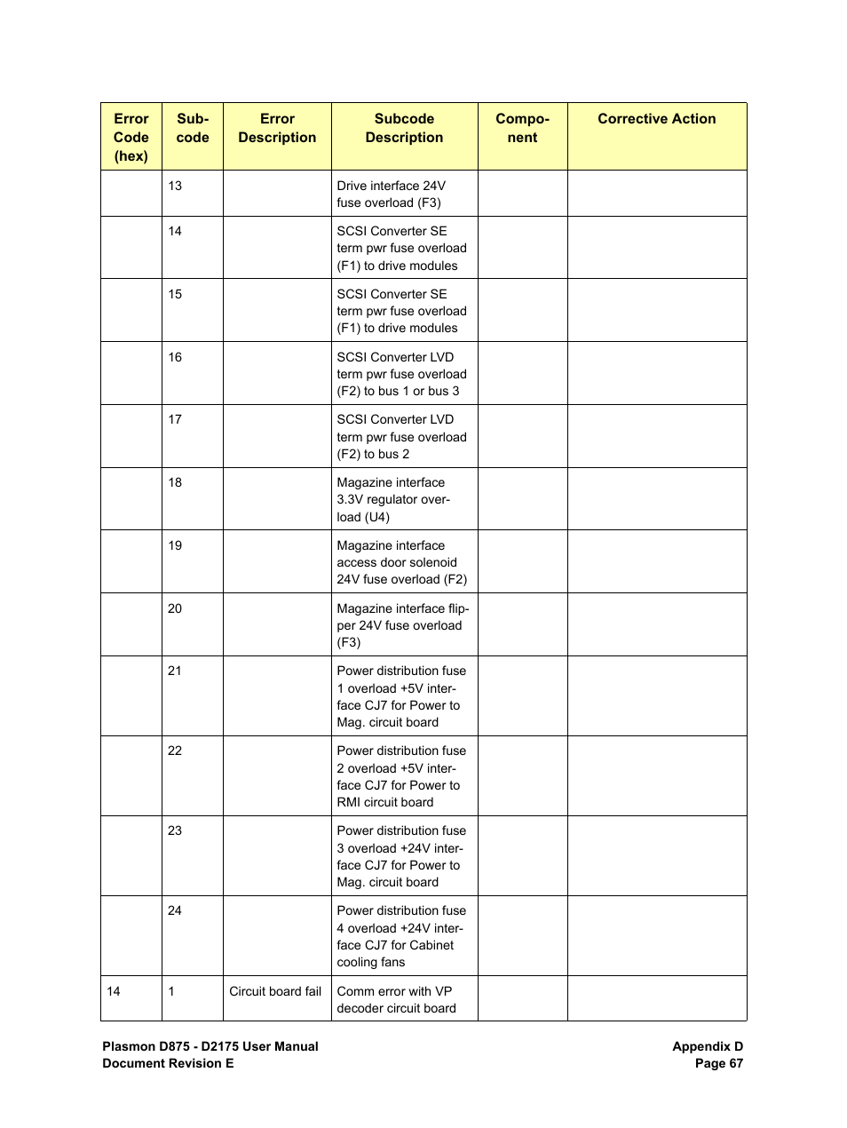 Plasmon LIBRARIES D2175 User Manual | Page 69 / 90