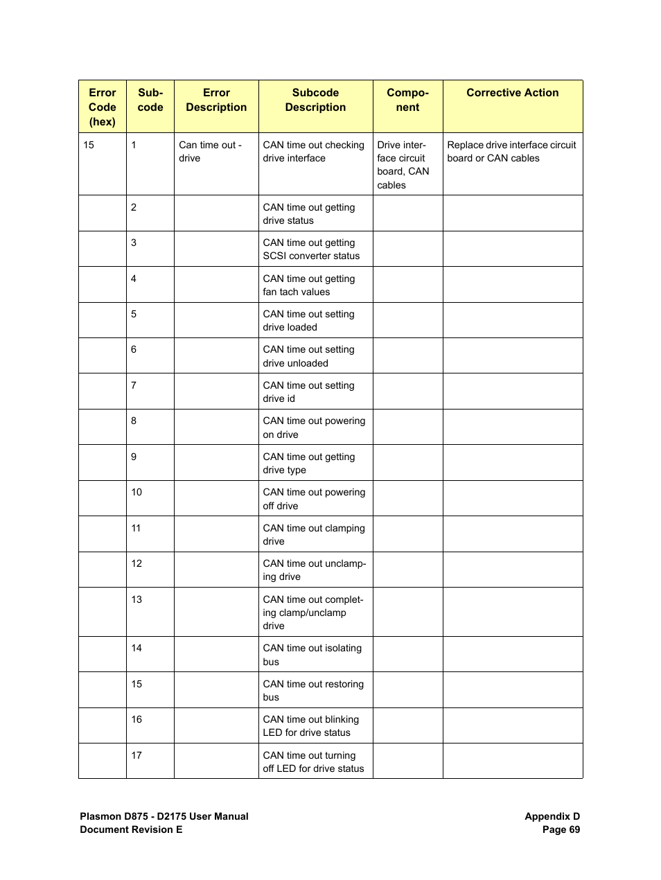 Plasmon LIBRARIES D2175 User Manual | Page 71 / 90
