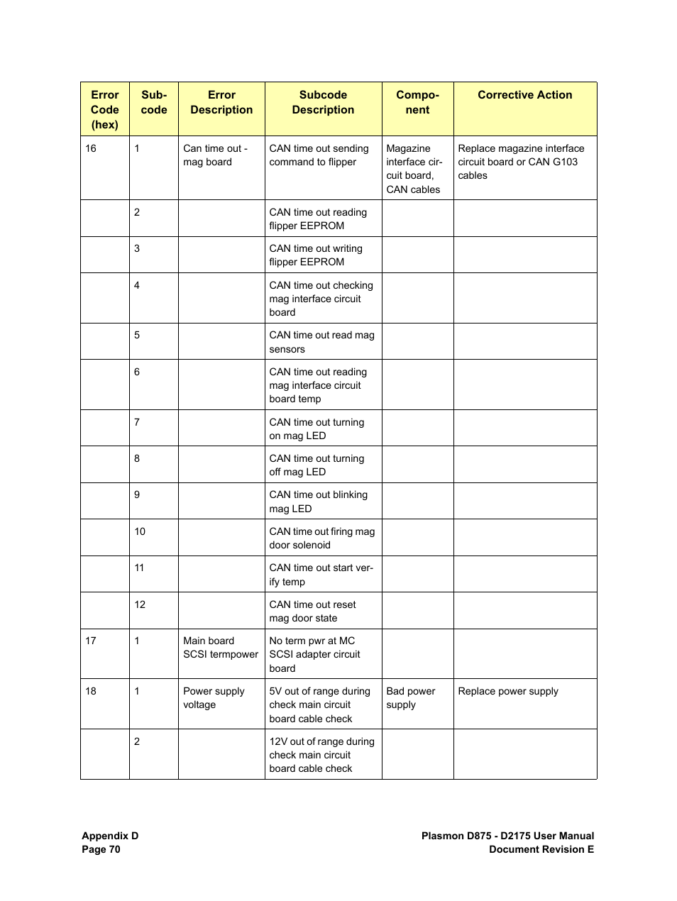 Plasmon LIBRARIES D2175 User Manual | Page 72 / 90