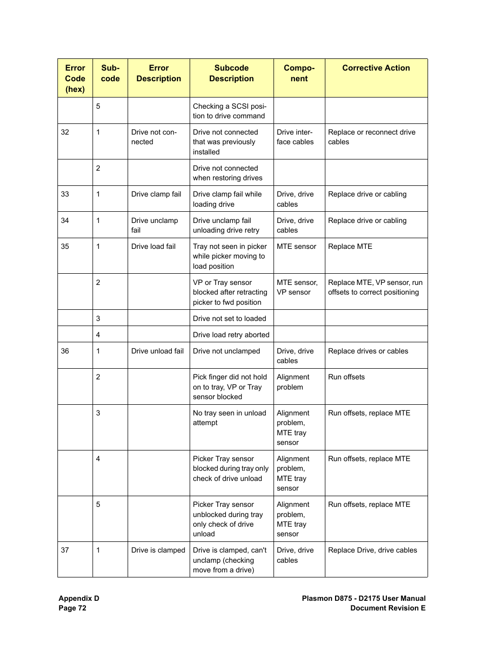 Plasmon LIBRARIES D2175 User Manual | Page 74 / 90