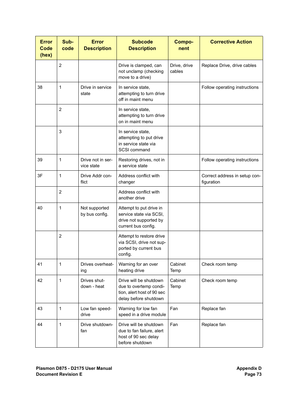 Plasmon LIBRARIES D2175 User Manual | Page 75 / 90
