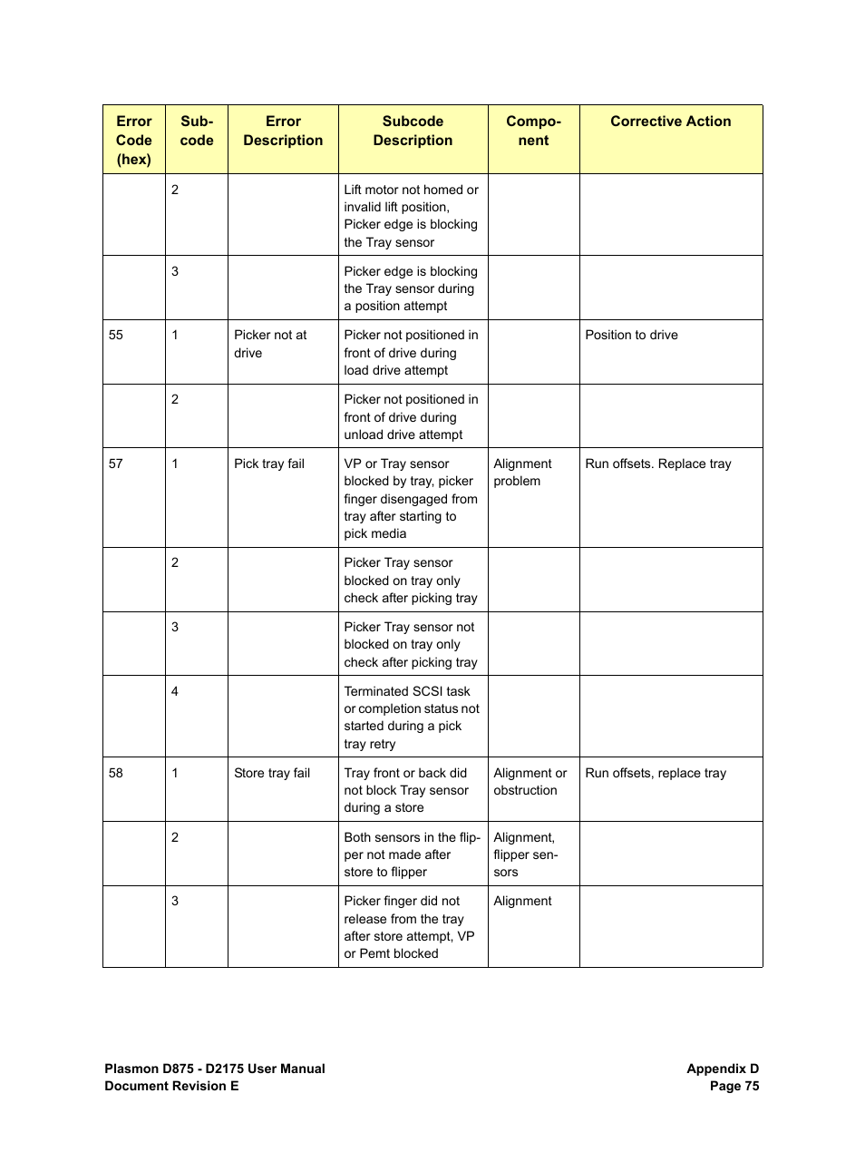 Plasmon LIBRARIES D2175 User Manual | Page 77 / 90