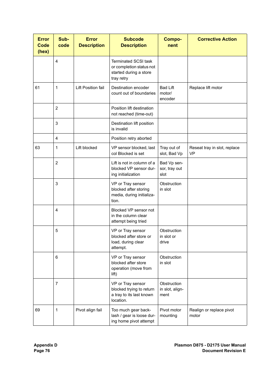 Plasmon LIBRARIES D2175 User Manual | Page 78 / 90