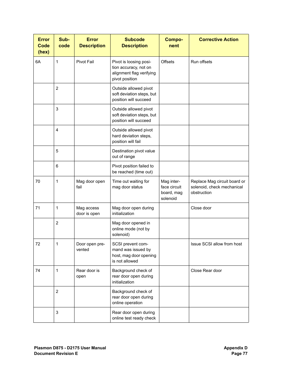 Plasmon LIBRARIES D2175 User Manual | Page 79 / 90
