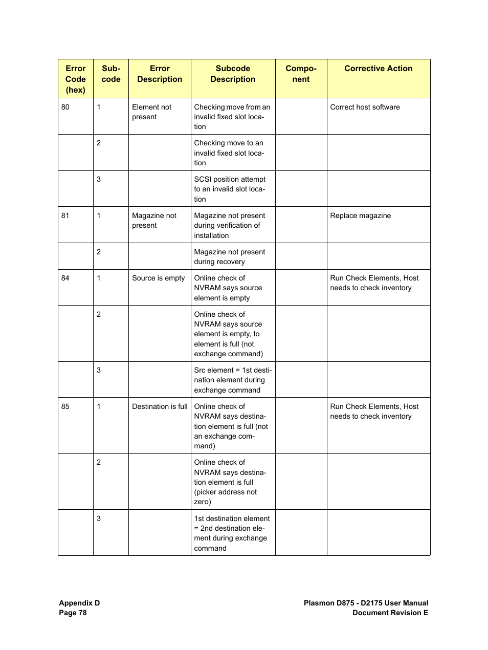 Plasmon LIBRARIES D2175 User Manual | Page 80 / 90