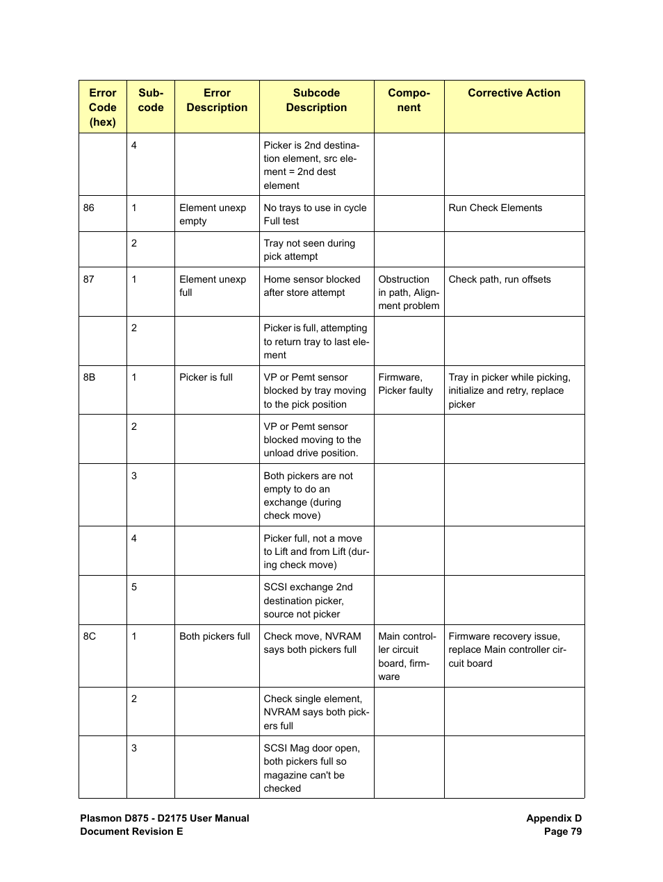 Plasmon LIBRARIES D2175 User Manual | Page 81 / 90