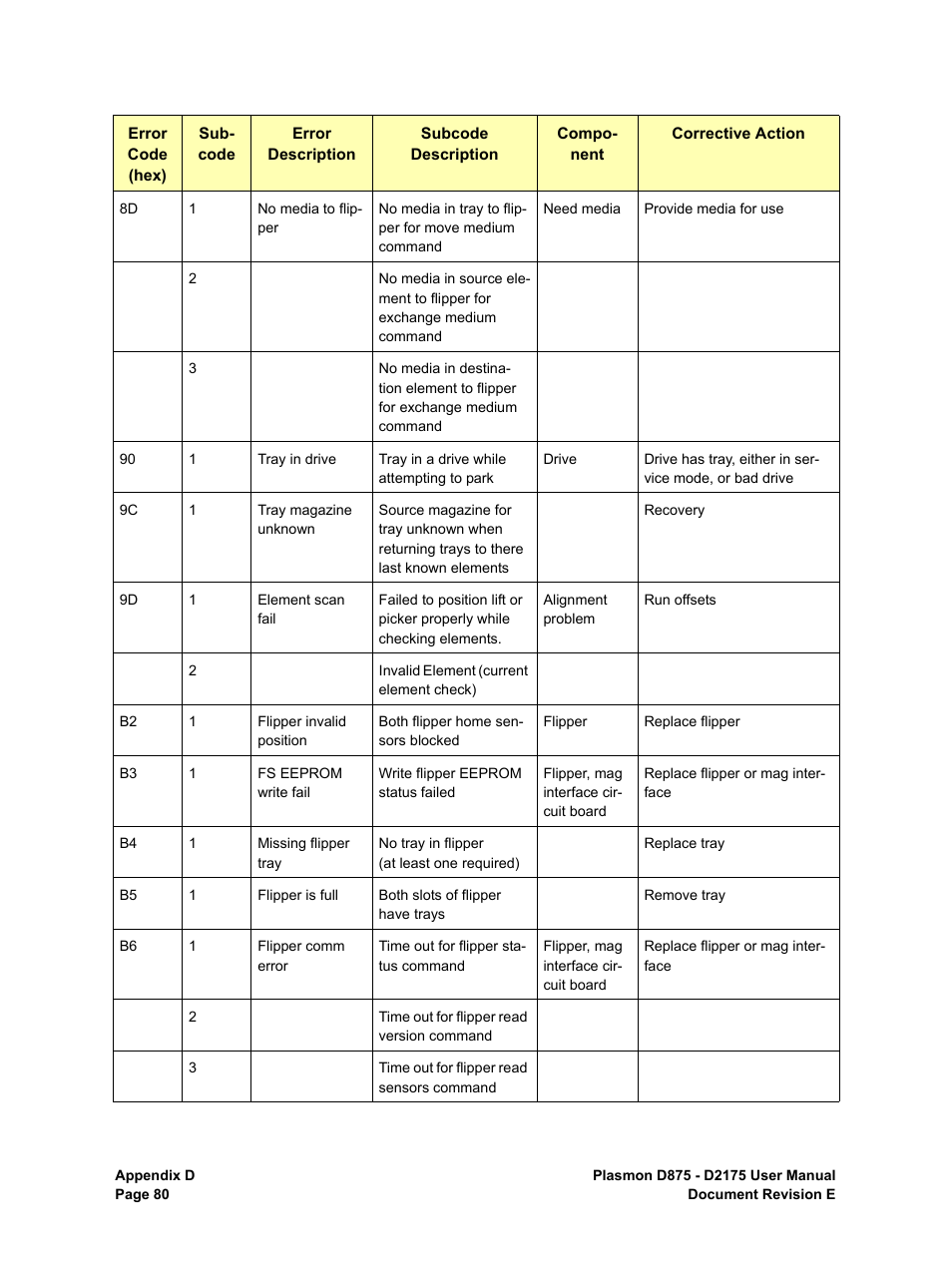 Plasmon LIBRARIES D2175 User Manual | Page 82 / 90