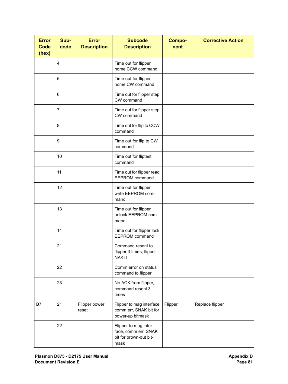 Plasmon LIBRARIES D2175 User Manual | Page 83 / 90