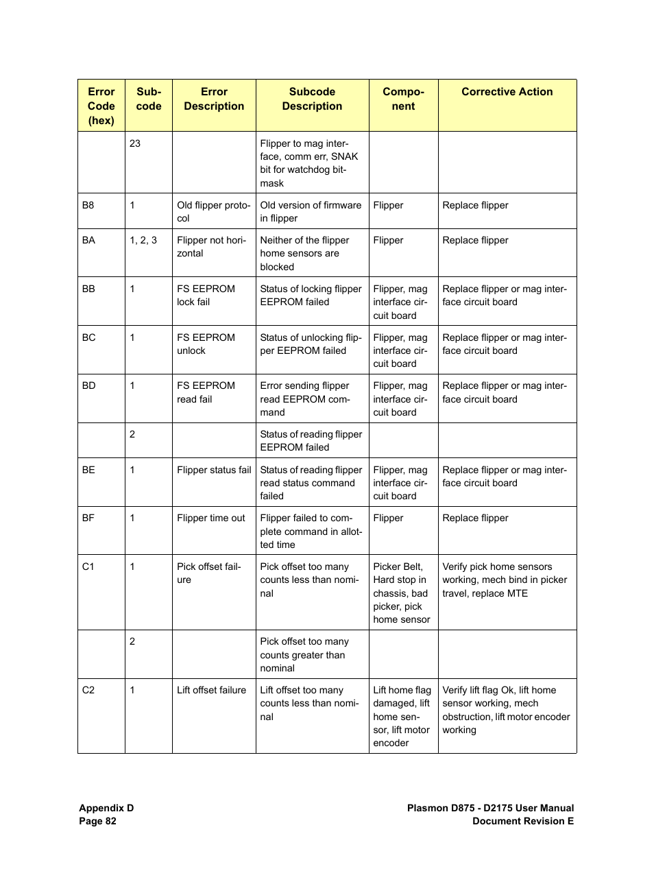 Plasmon LIBRARIES D2175 User Manual | Page 84 / 90