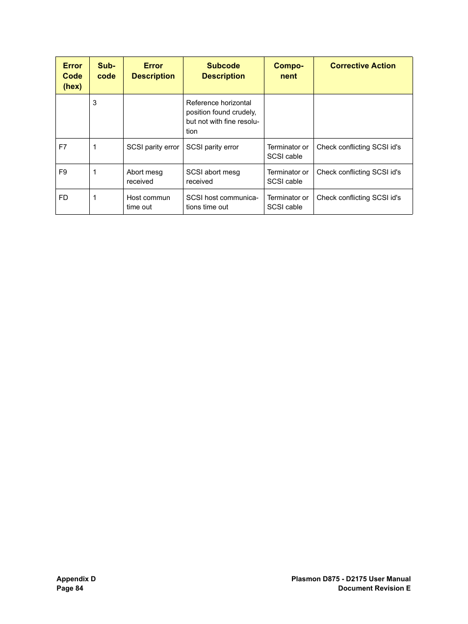 Plasmon LIBRARIES D2175 User Manual | Page 86 / 90