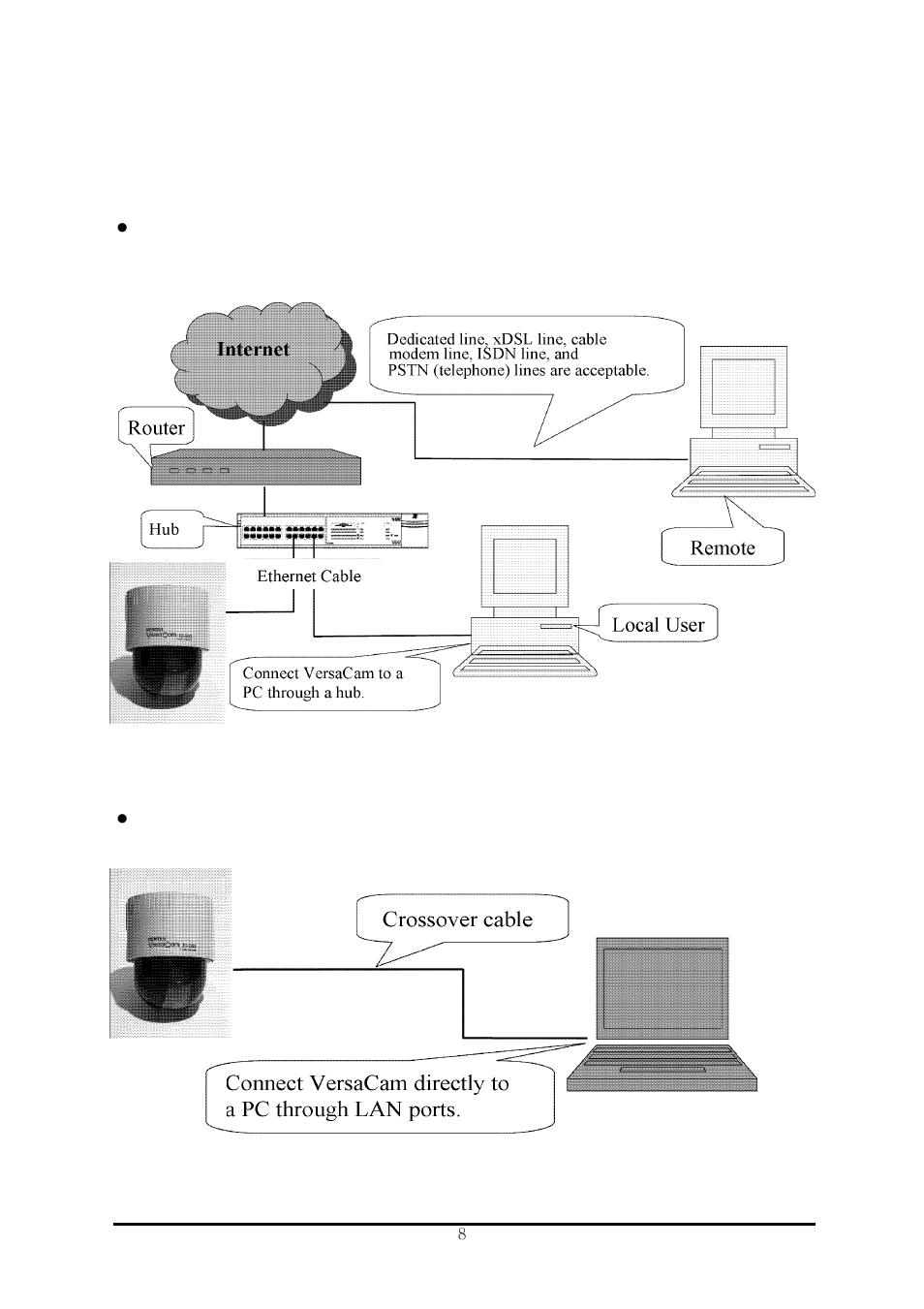 A. connecting a versacam ic series to a pc, 2) connecting a versacam ic series to a pc | Pentax IC-360 User Manual | Page 14 / 68