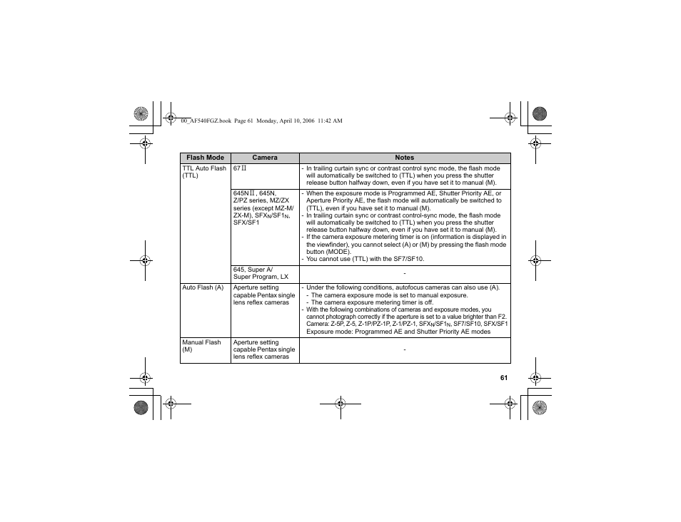 Pentax AF540FGZ User Manual | Page 63 / 96