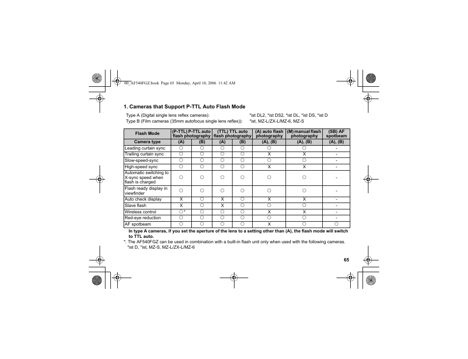 Pentax AF540FGZ User Manual | Page 67 / 96