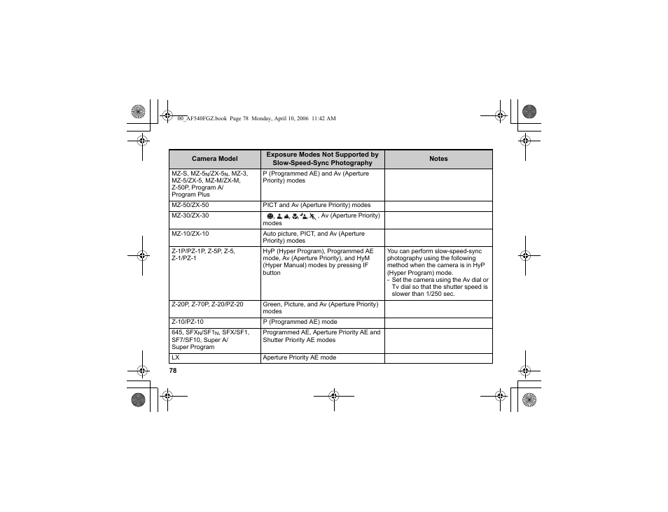 Pentax AF540FGZ User Manual | Page 80 / 96
