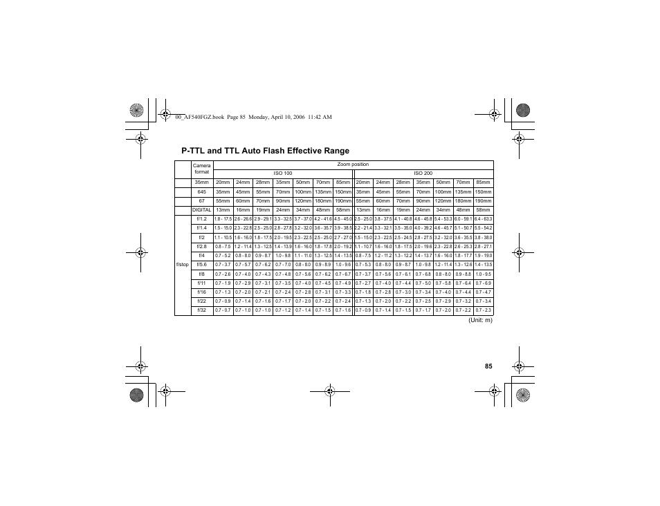 P-ttl and ttl auto flash effective range | Pentax AF540FGZ User Manual | Page 87 / 96