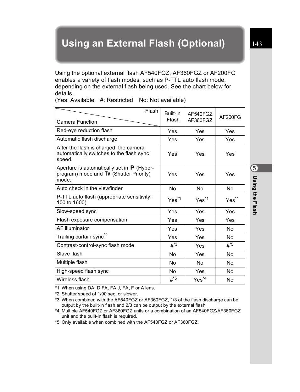 Using an external flash (optional) | Pentax K20D User Manual | Page 144 / 286