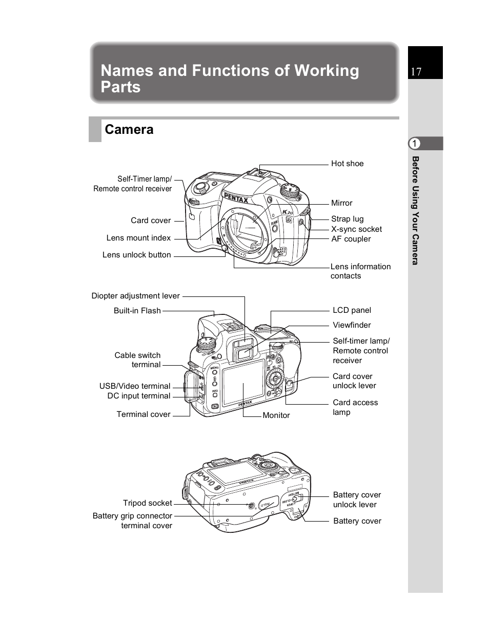 Names and functions of working parts, Camera | Pentax K20D User Manual | Page 18 / 286