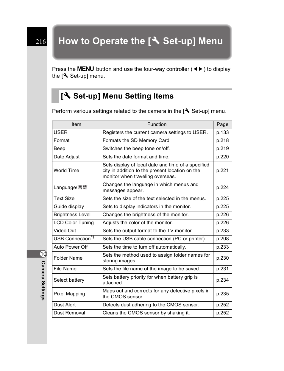 How to operate the [ r set-up] menu, R set-up] menu setting items | Pentax K20D User Manual | Page 217 / 286