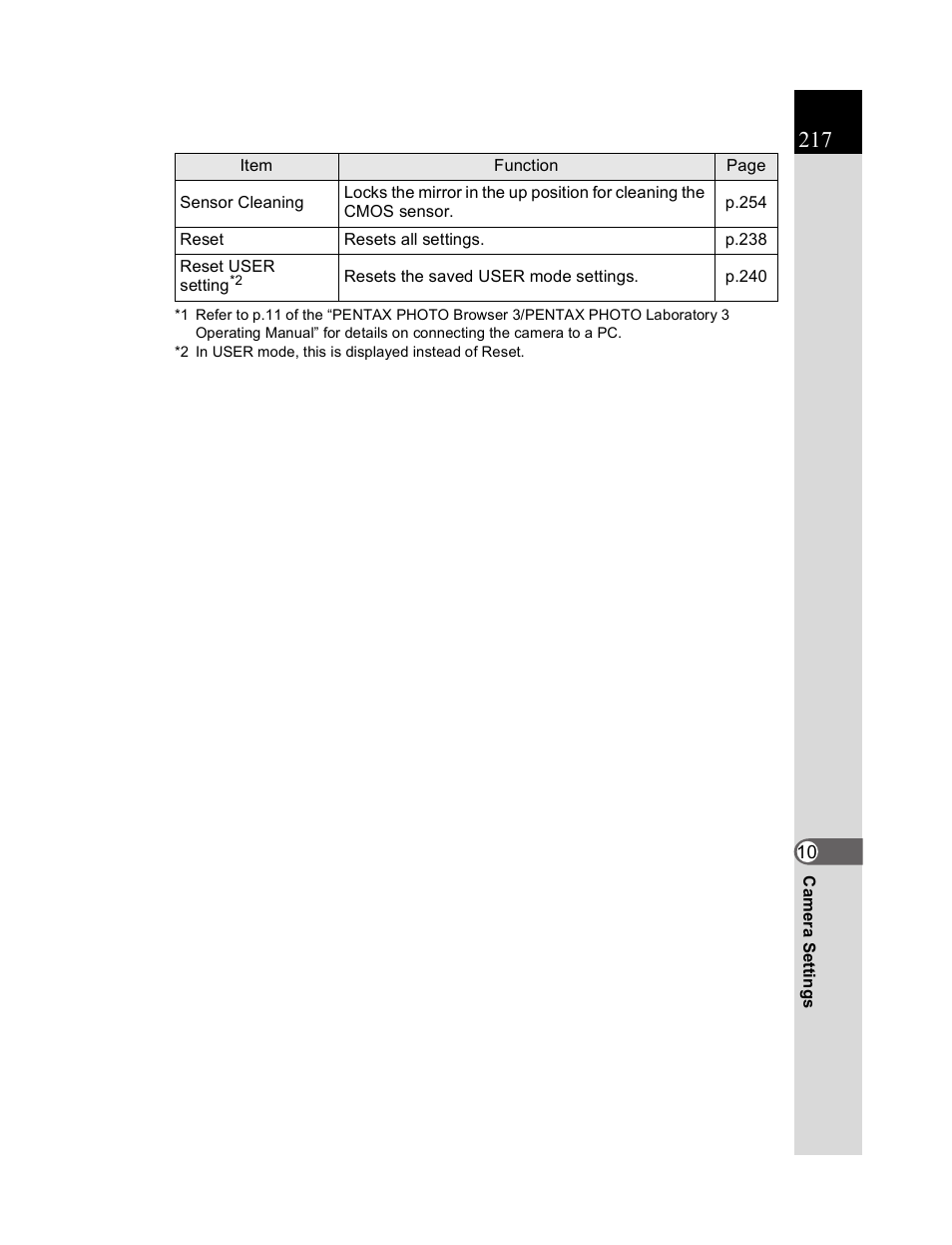 Pentax K20D User Manual | Page 218 / 286