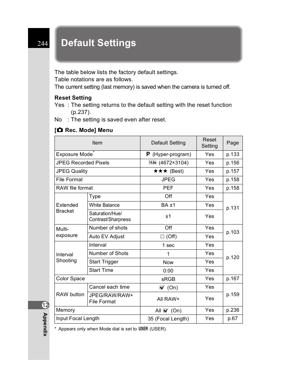 Default settings | Pentax K20D User Manual | Page 245 / 286