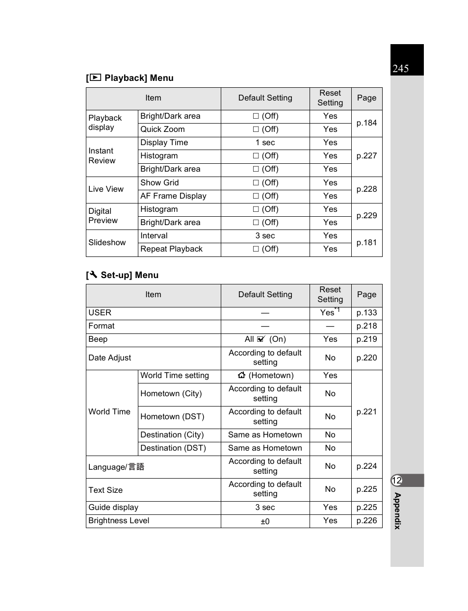 Pentax K20D User Manual | Page 246 / 286