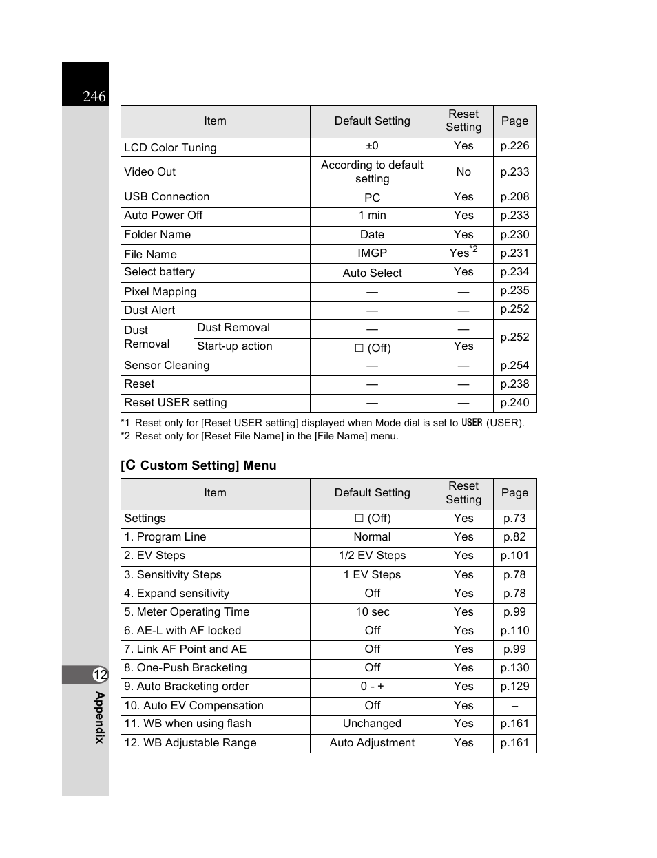 Pentax K20D User Manual | Page 247 / 286