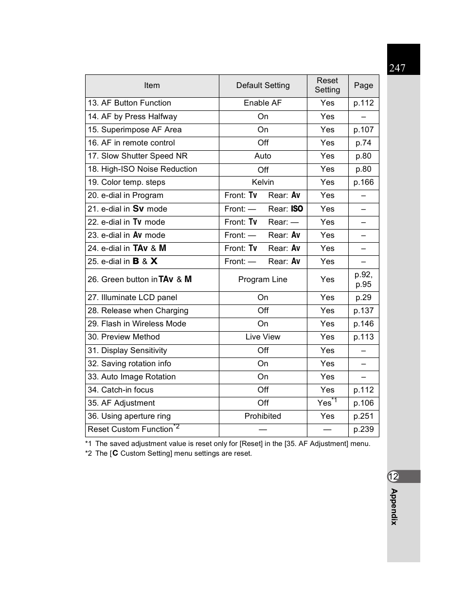 Pentax K20D User Manual | Page 248 / 286