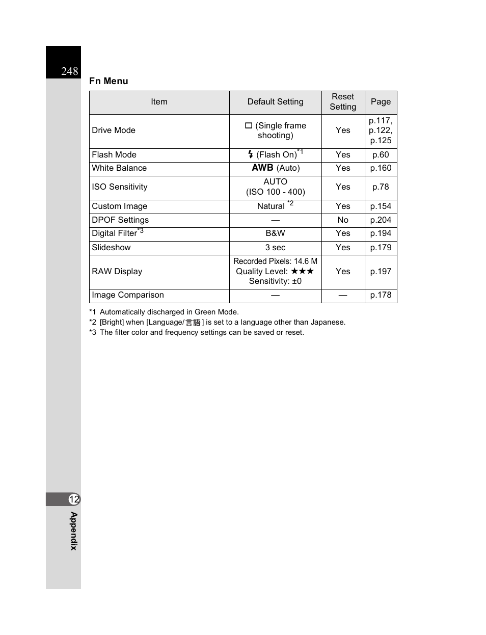 Pentax K20D User Manual | Page 249 / 286