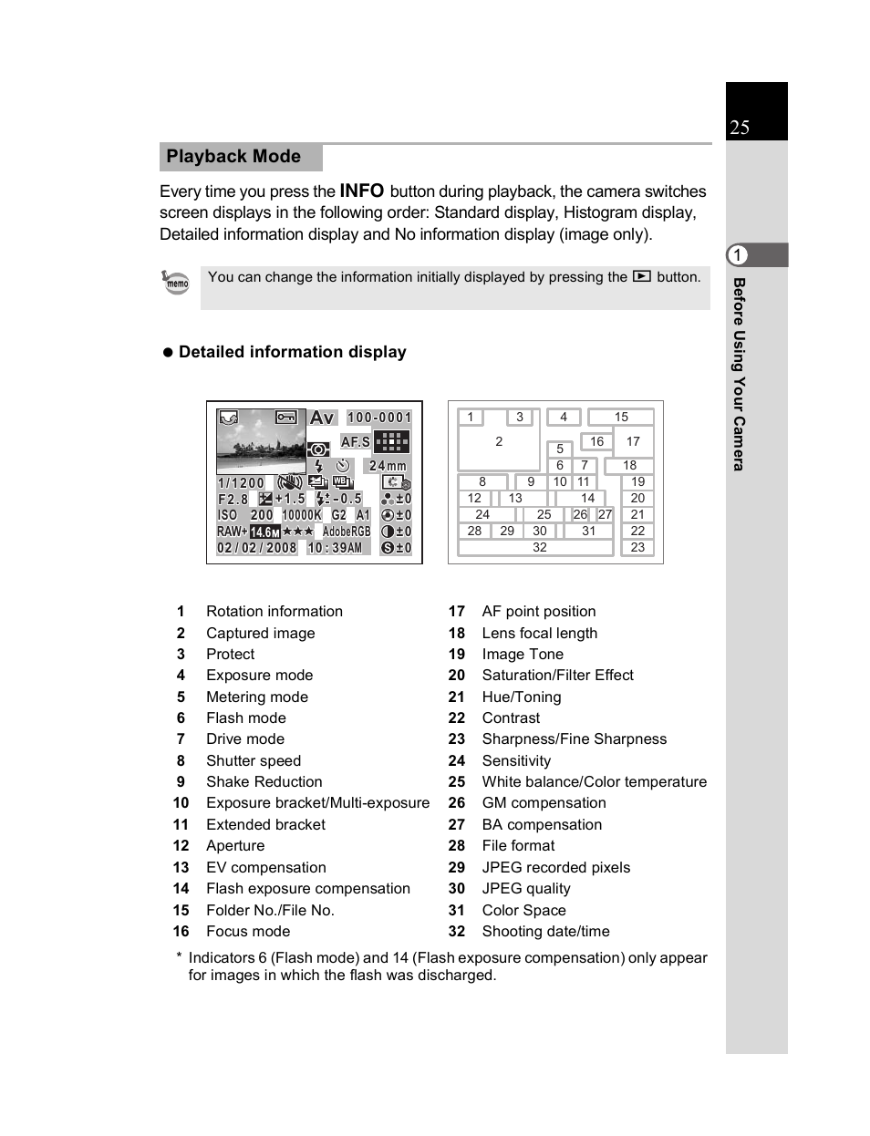 Playback mode | Pentax K20D User Manual | Page 26 / 286