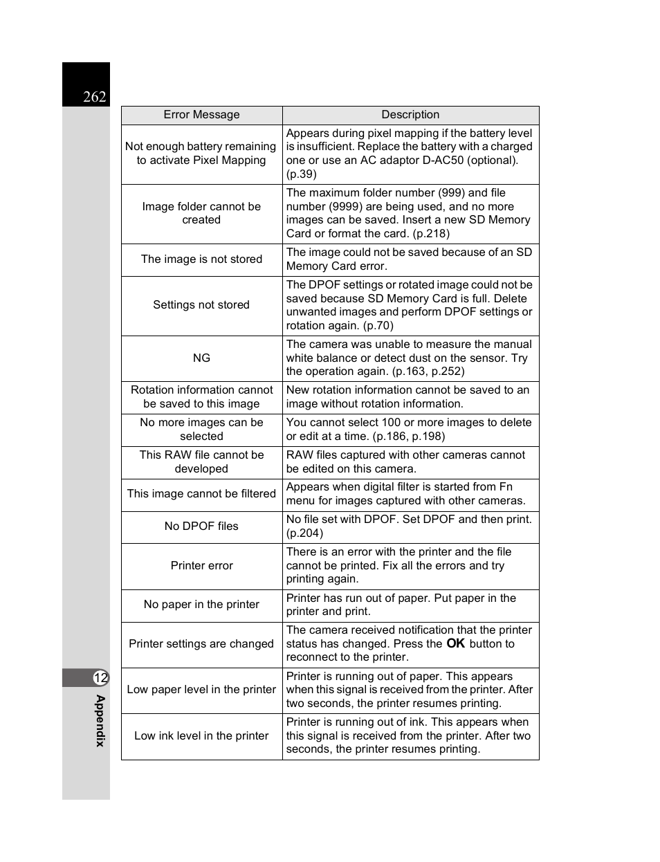 Pentax K20D User Manual | Page 263 / 286