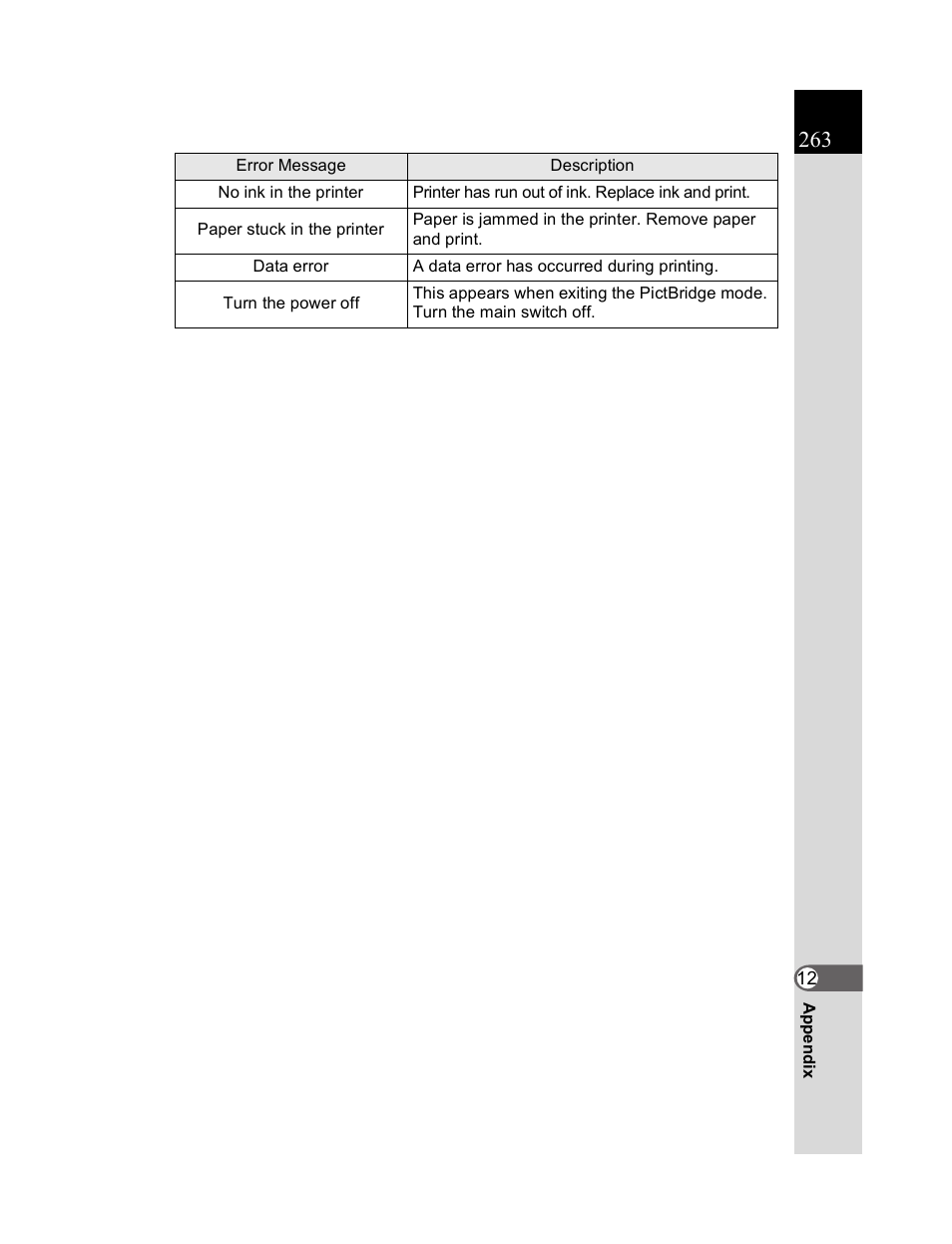 Pentax K20D User Manual | Page 264 / 286