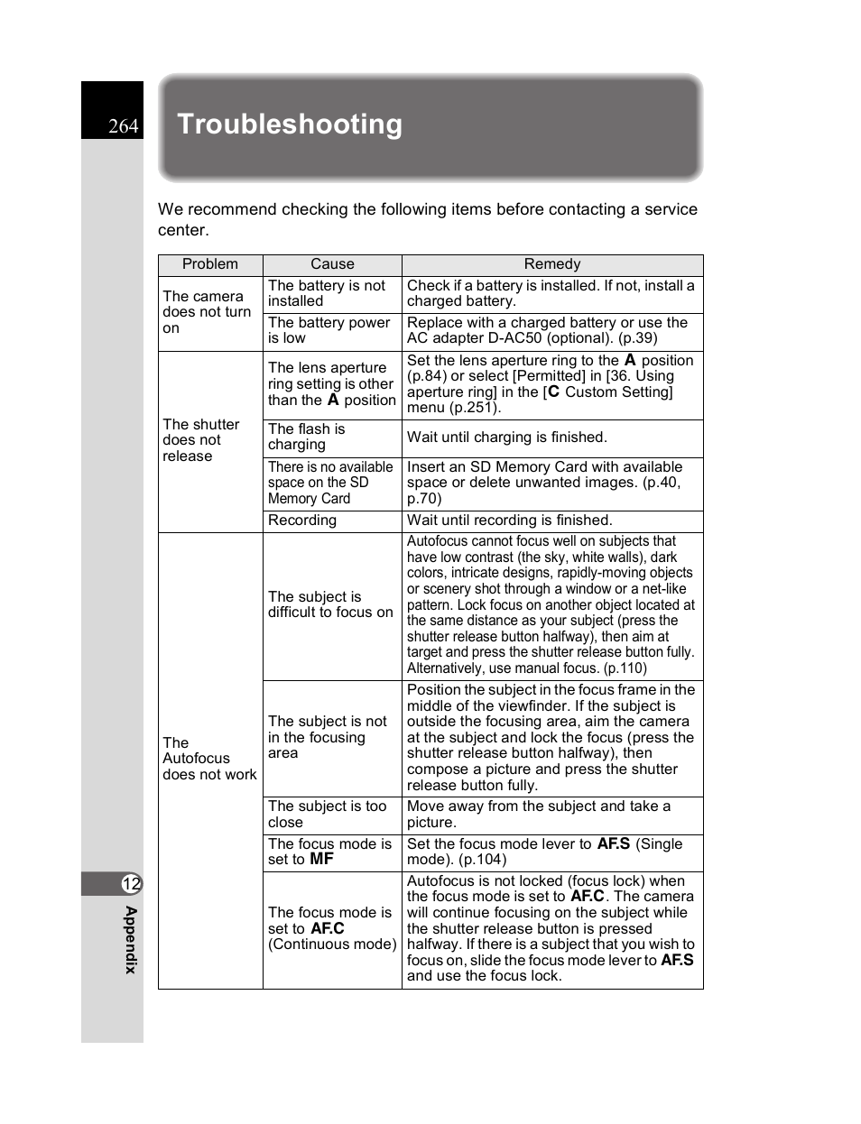 Troubleshooting | Pentax K20D User Manual | Page 265 / 286