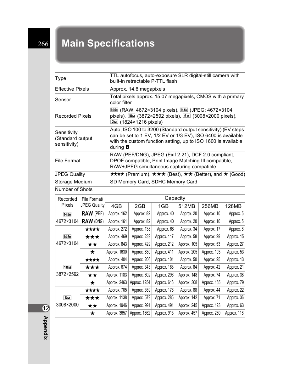 Main specifications | Pentax K20D User Manual | Page 267 / 286