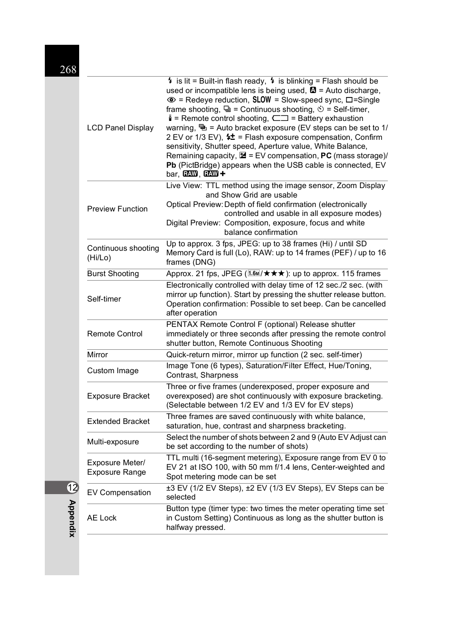 Pentax K20D User Manual | Page 269 / 286