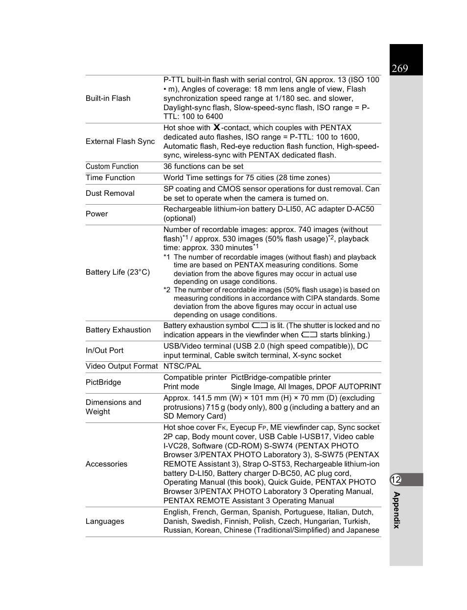 Pentax K20D User Manual | Page 270 / 286