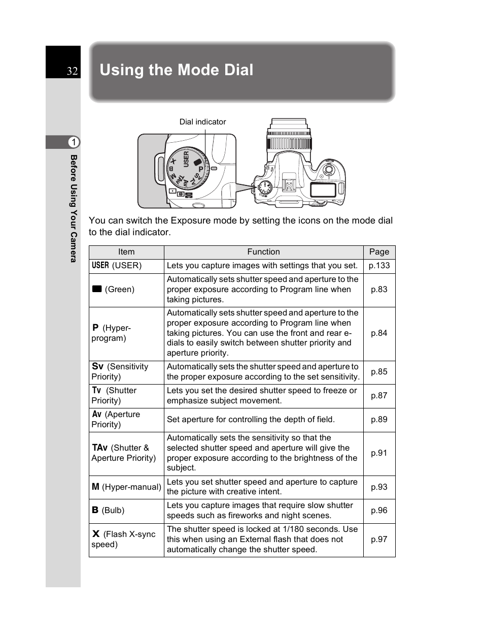 Using the mode dial | Pentax K20D User Manual | Page 33 / 286