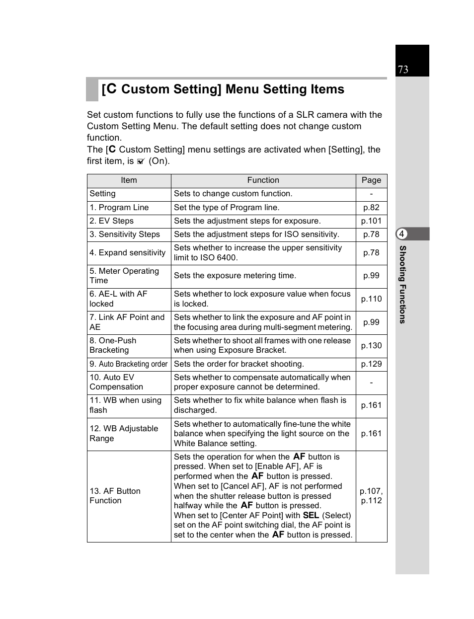 A custom setting] menu setting items | Pentax K20D User Manual | Page 74 / 286