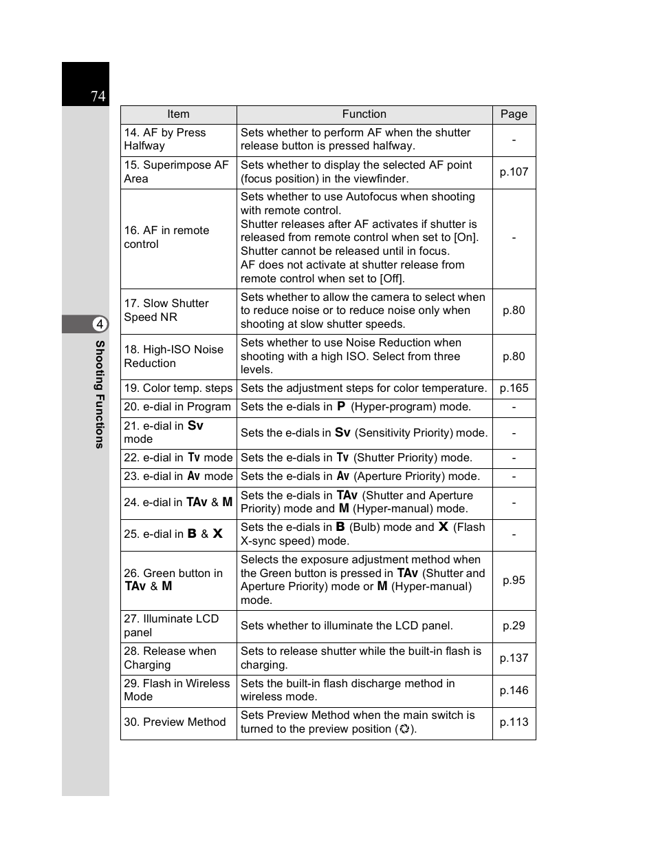 Pentax K20D User Manual | Page 75 / 286