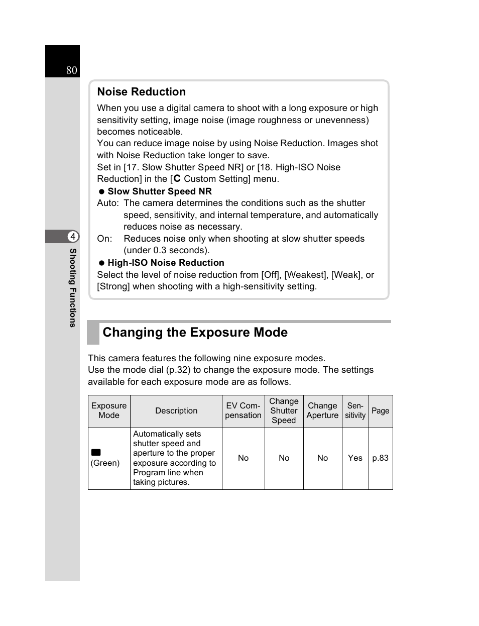 Changing the exposure mode, Noise reduction | Pentax K20D User Manual | Page 81 / 286