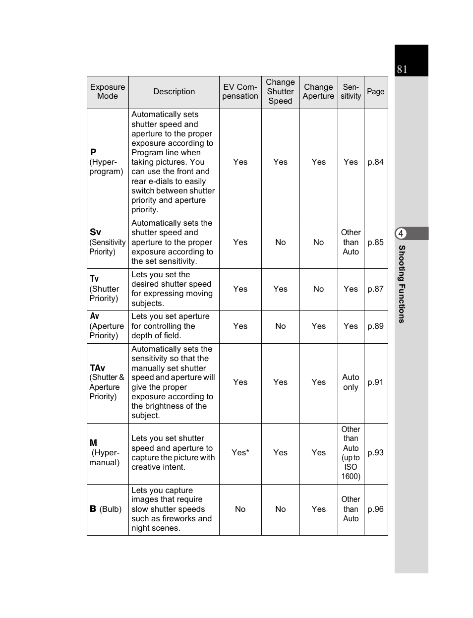 Pentax K20D User Manual | Page 82 / 286