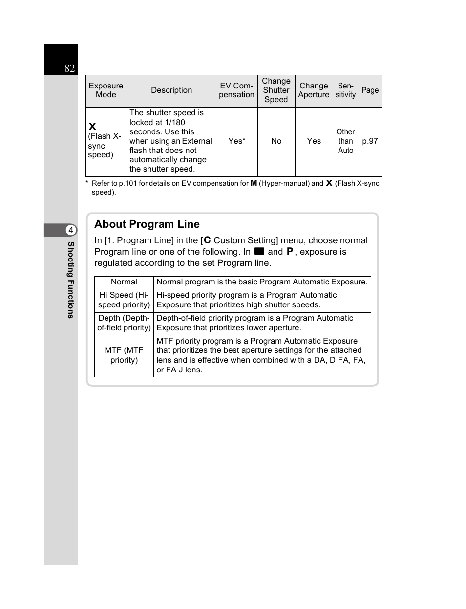 About program line | Pentax K20D User Manual | Page 83 / 286