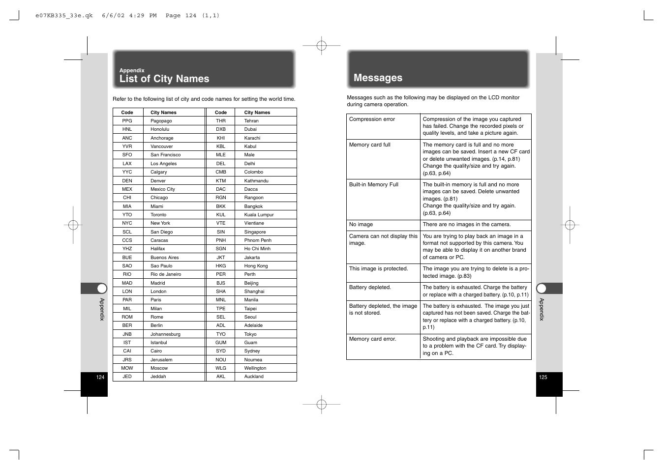 Messages, List of city names | Pentax 330RS User Manual | Page 64 / 70