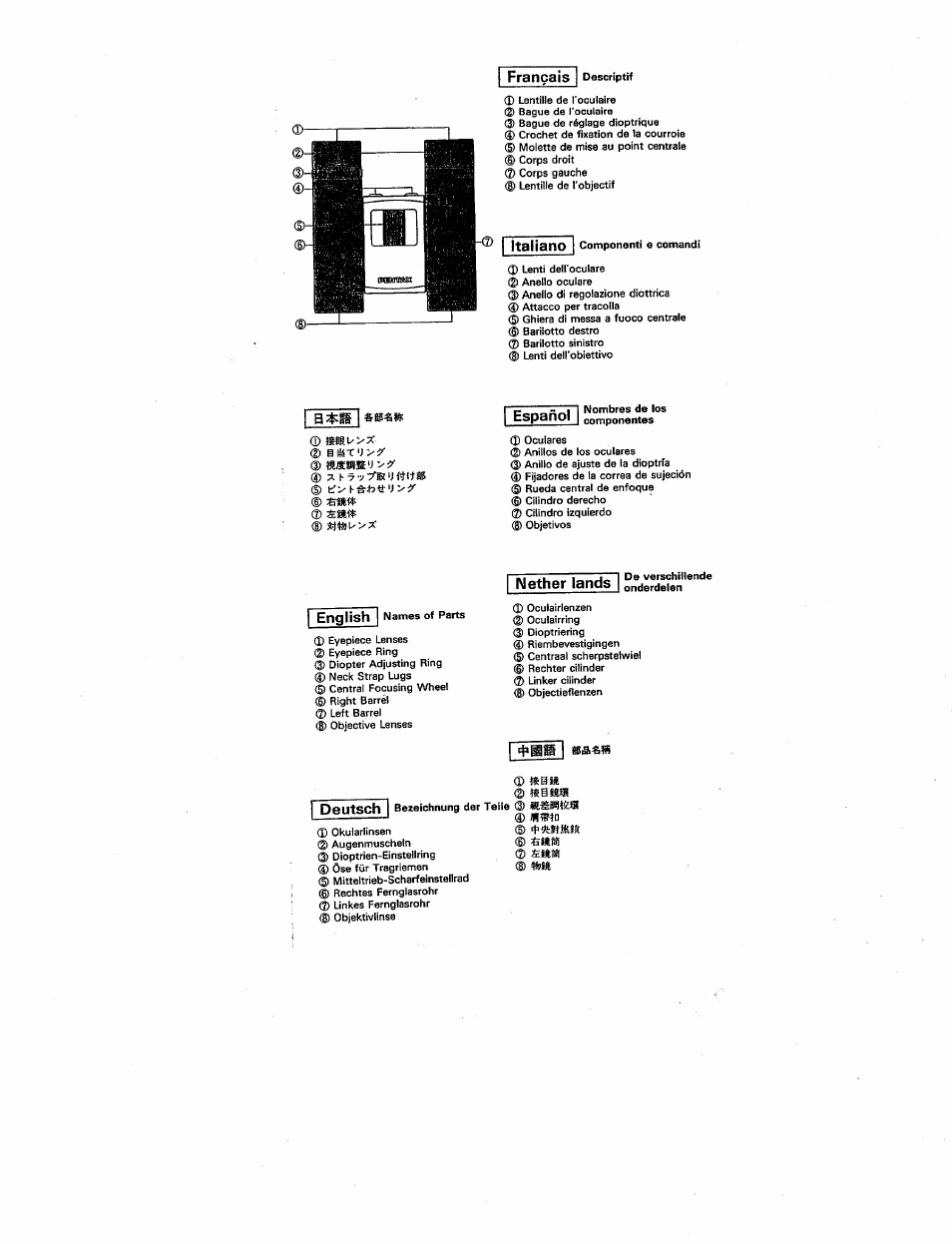 Français, Español, Nether lands | Pentax 8.22 User Manual | Page 3 / 7