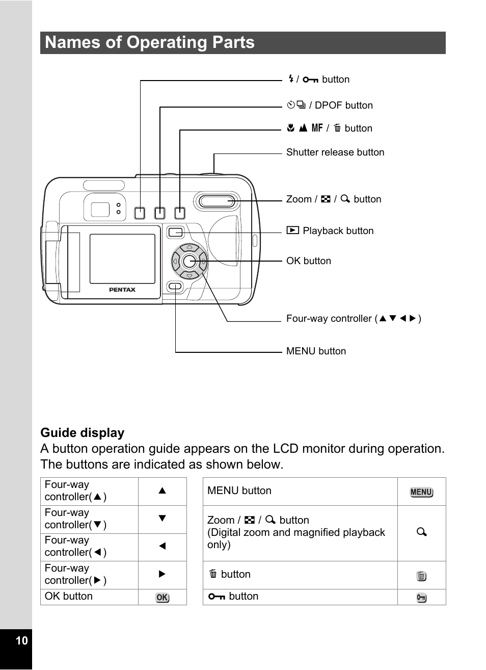 Names of operating parts | Pentax Optio 33LF User Manual | Page 12 / 106