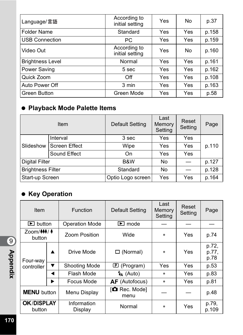 Pentax Digital Camera Optio WP User Manual | Page 172 / 188