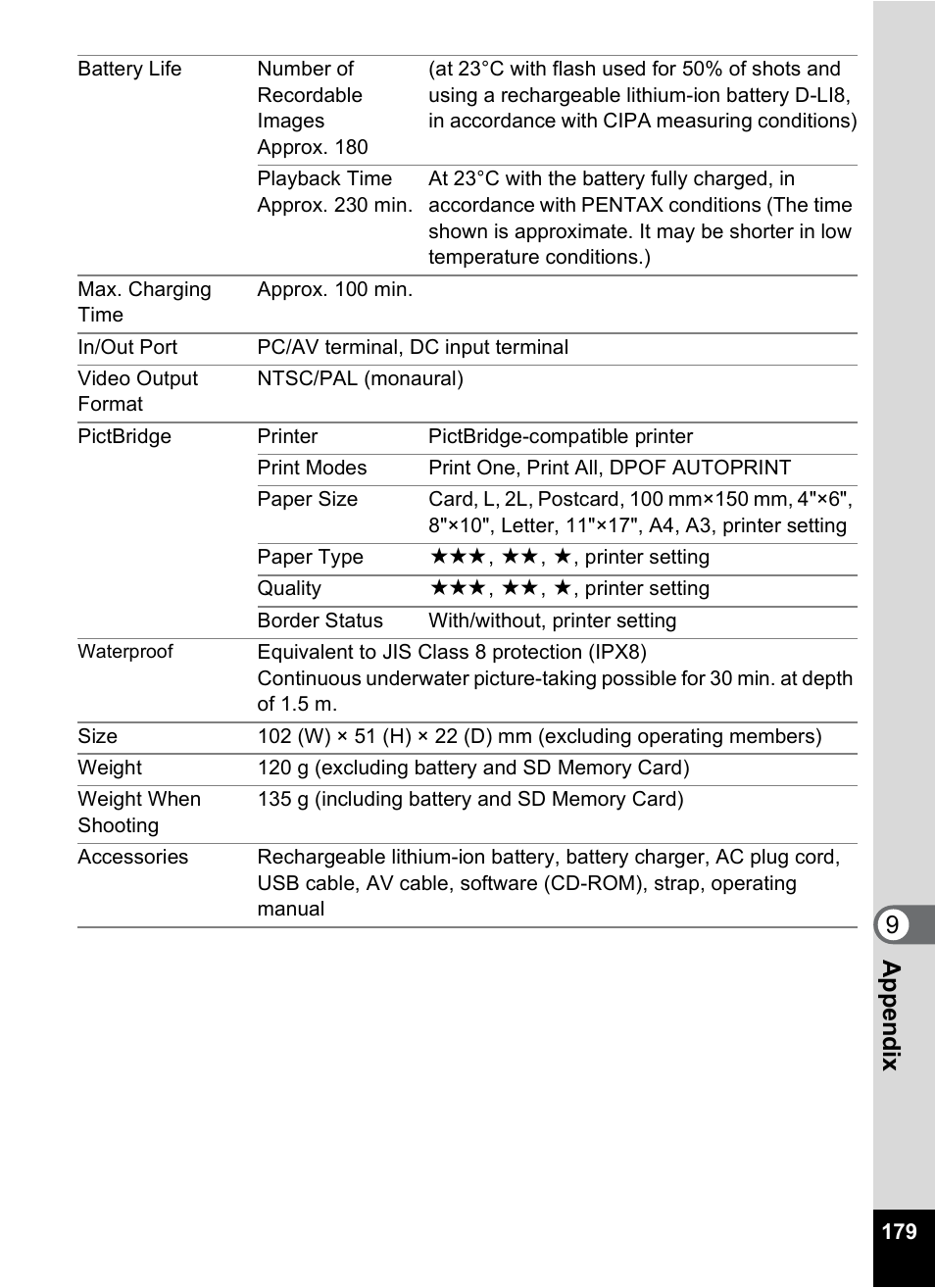 9app e nd ix | Pentax Digital Camera Optio WP User Manual | Page 181 / 188