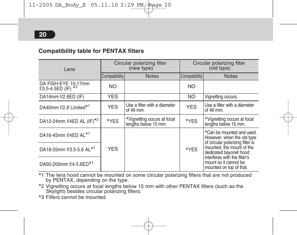 Pentax Digital Camera Lens User Manual | Page 22 / 32