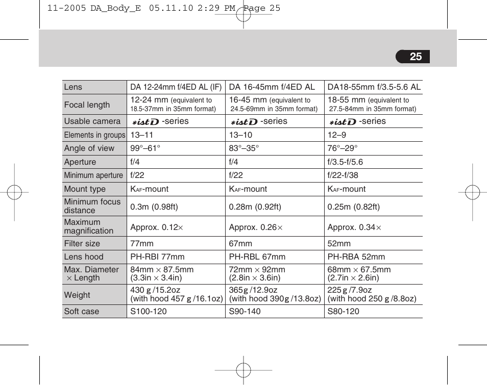 Pentax Digital Camera Lens User Manual | Page 27 / 32