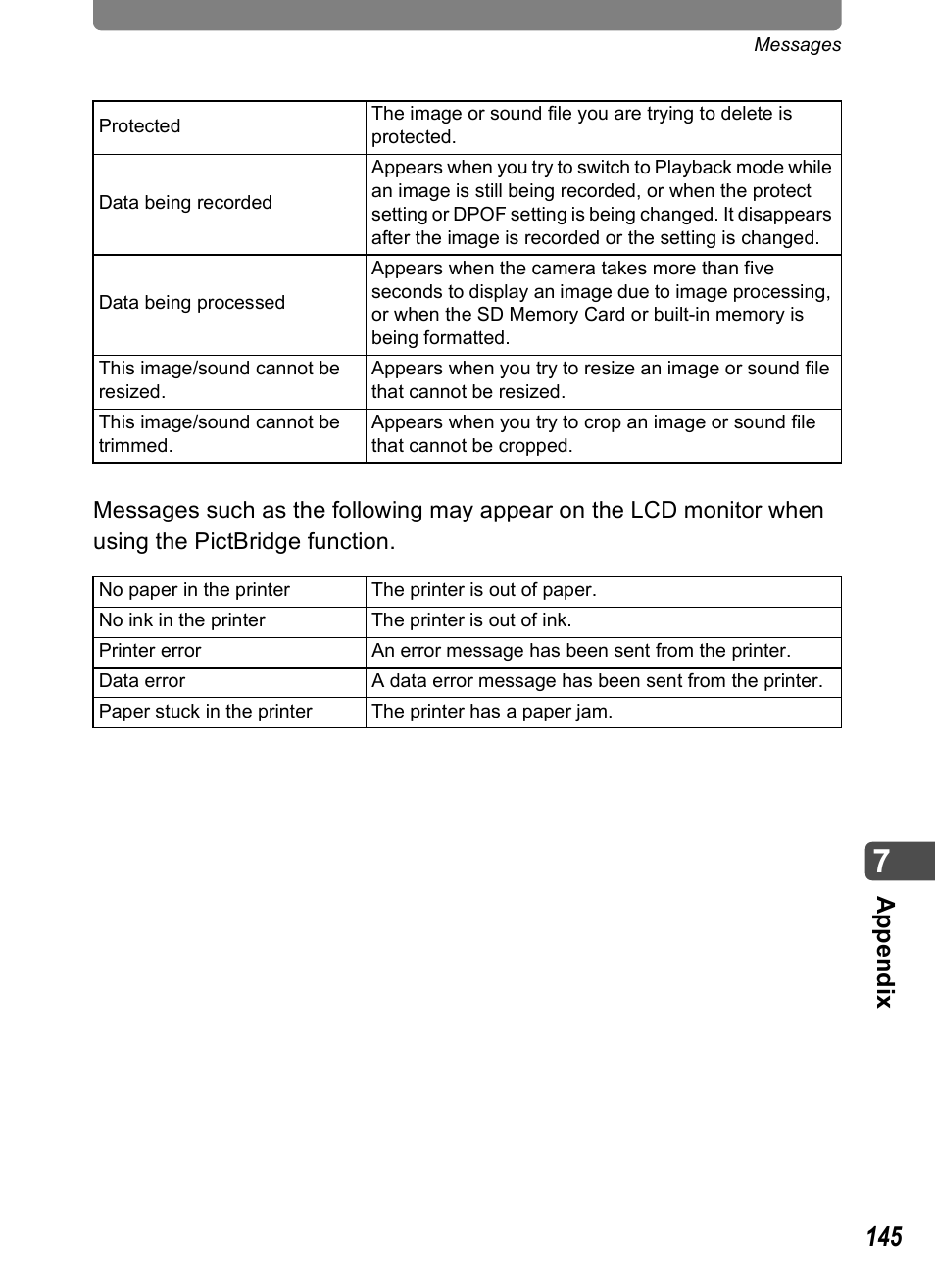 Appe ndix | Pentax Optio T20 User Manual | Page 147 / 168