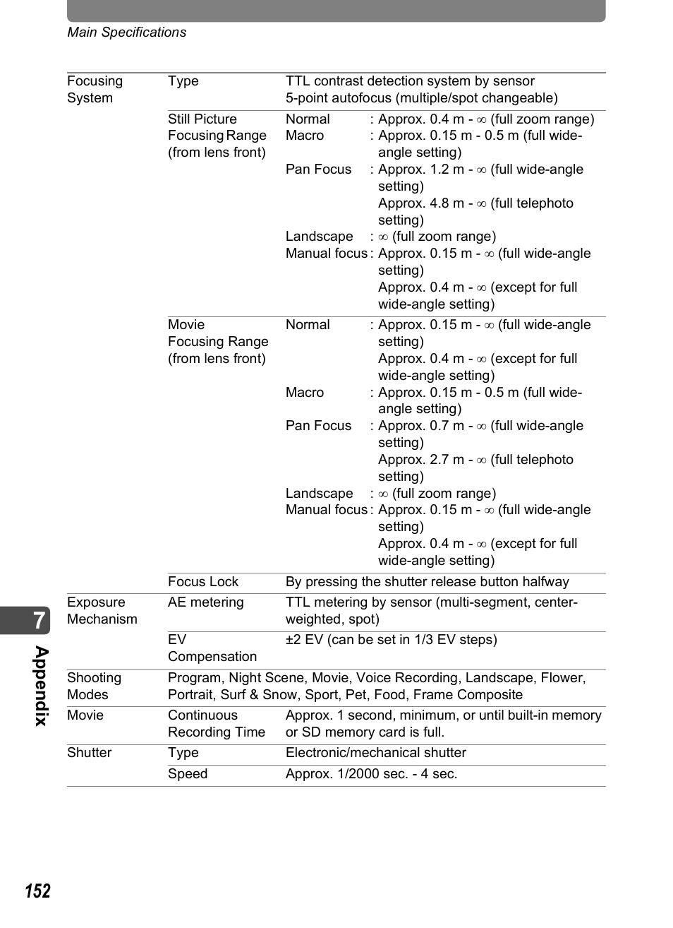 Appe ndix | Pentax Optio T20 User Manual | Page 154 / 168